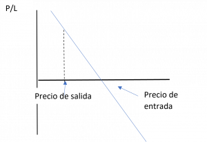 Grafica 2 Certificación CFA Nivel 1